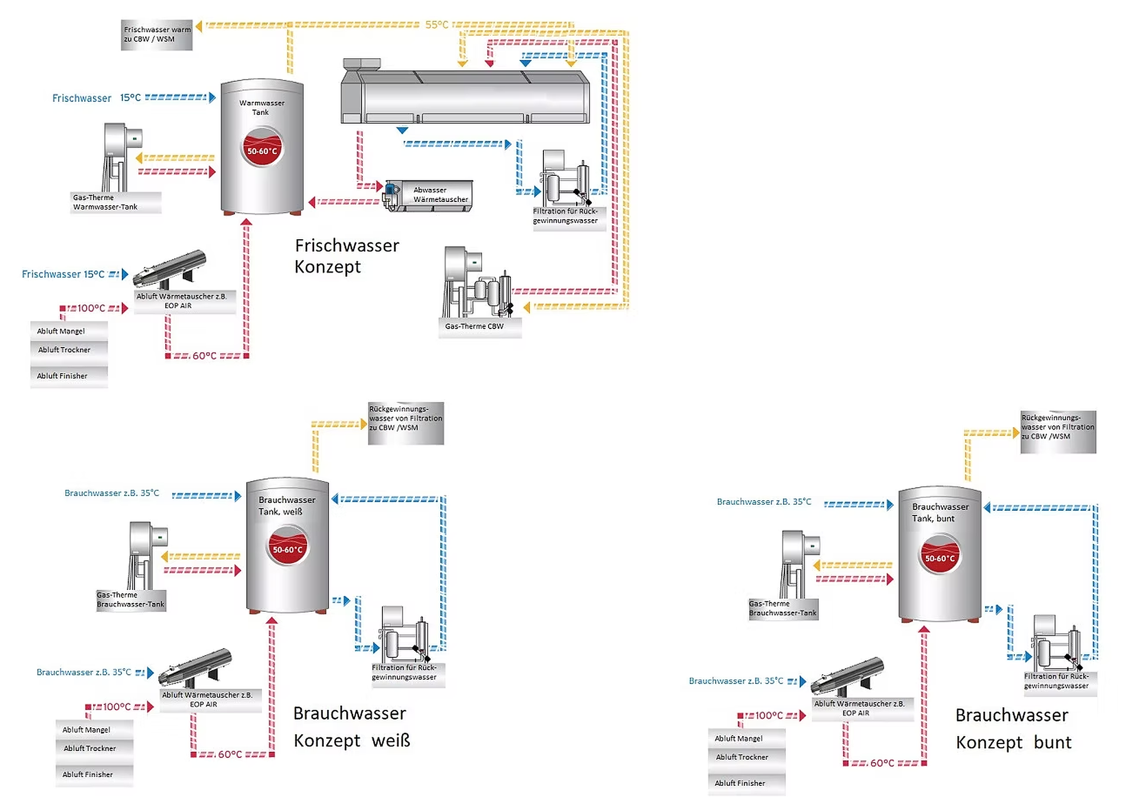 Click to enlarge W&E Concept Overview