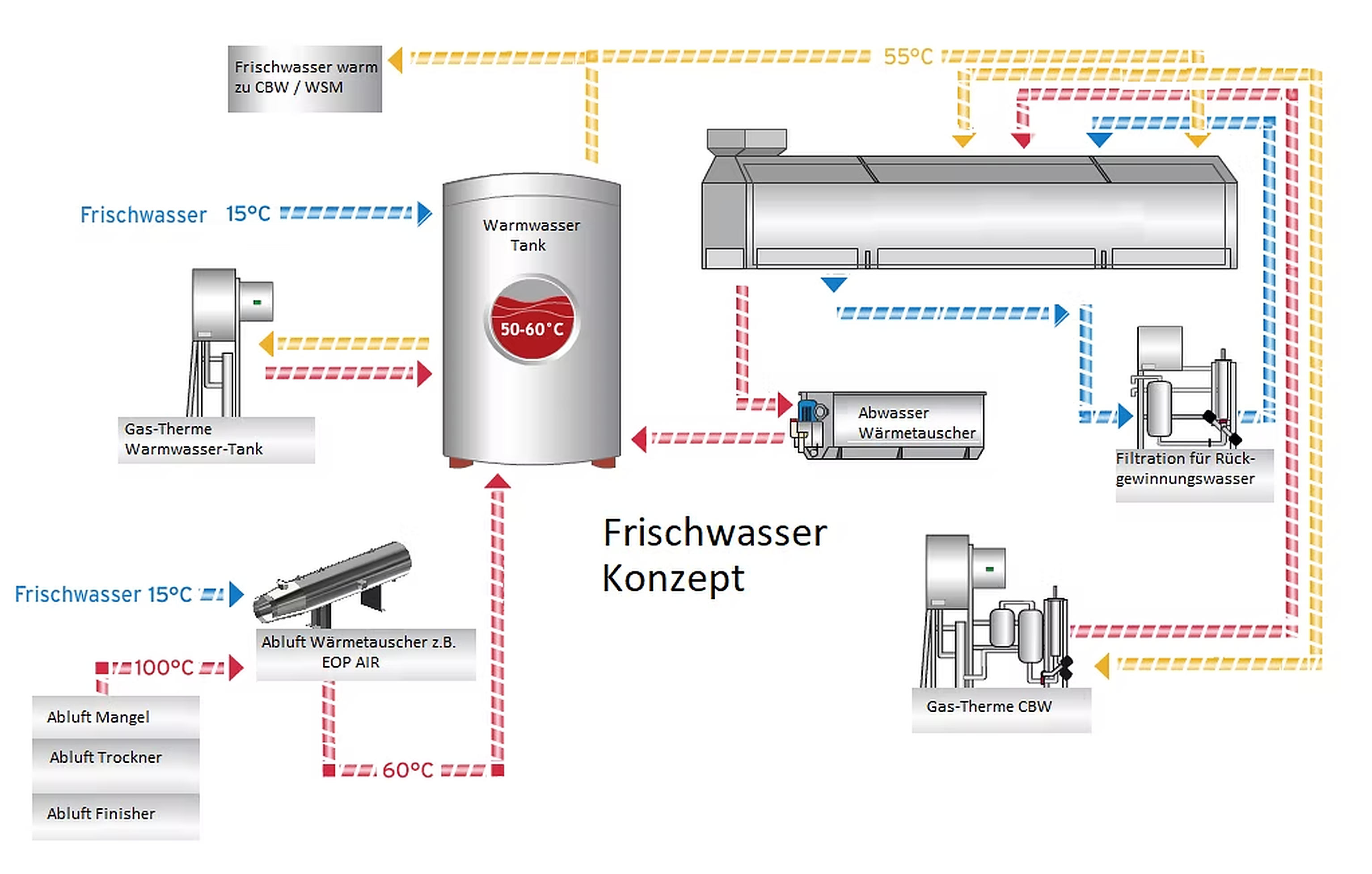 Click to enlarge W&E Fresh Water Concept